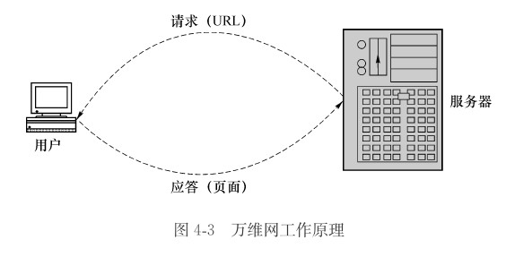 工作原理